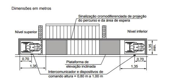 Dispositivos de acionamento Dispositivos Interruptor Cabina/Alarme Tomada Comando de Janela Maçaneta de Porta Comando de Aquecedor/Registro de Pressão Interfone Quadro de Luz Dispositivo de Inserção