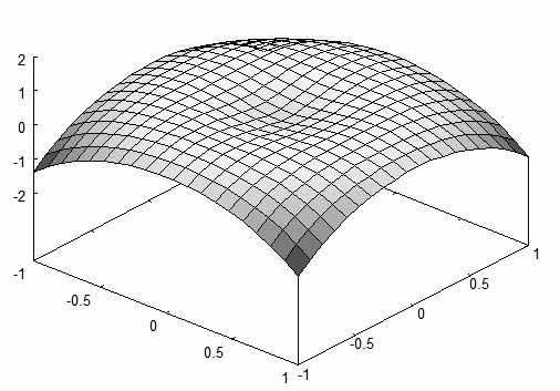 52 4.1.1 A função U(r) A base das análises e da formulação da TPS está no estudo da função de base radial U, dada pela Equação 17.