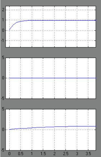 Gráficos 1, 3 Os gráficos rfrm-s rspctivamnt ao fluxo iónico através das portas m, h n, sndo as duas primiras constituints dos canais d sódio a última constituint dos canais d potássio.