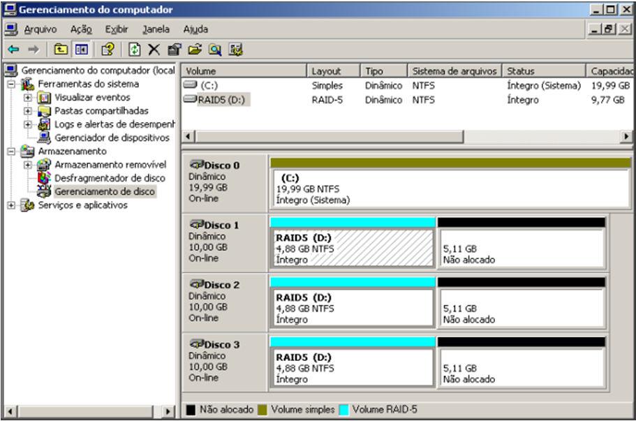 Nesta imagem podemos observar que no RAID 5, o espaço dos 3 discos são iguais.