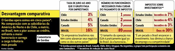 SC - INOVE MACROECONOMIA GLOBAL 32 Tendo em vsta este estudo de caso, desenvolva as seguntes perguntas: 1. Qual fo a letura da Gerdau sobre o ambente geral? 2.