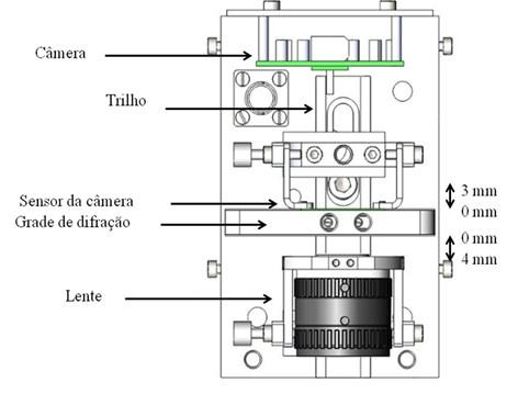 71 Figura 4.4 Vista superior do layout do módulo de avaliação.