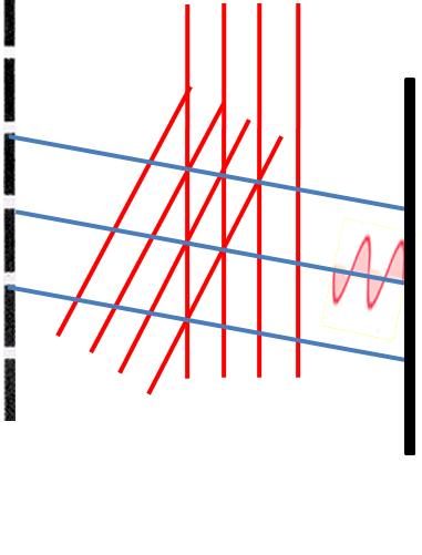 74 Para as grades que preservam apenas as primeiras ordens, um deslocamento transversal de meio passo da grade produz um deslocamento de fase de 2π radianos.