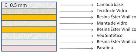 86 Figura 5.5 Especificação das camadas. Os onze defeitos artificiais implantados foram elaborados pelo Labmetro segundo [20]. Suas características são especificadas a seguir: a.