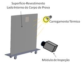 89 Figura 5.8 Carregamento térmico interno. O carregamento térmico realizado foi por reflexão.