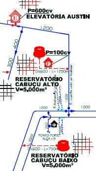 SISTEMAS DESCRIÇÃO DOS SERVIÇOS Tronco Exec. 71% Fornecimento Reservatório Exec. 10% Booster Exec.