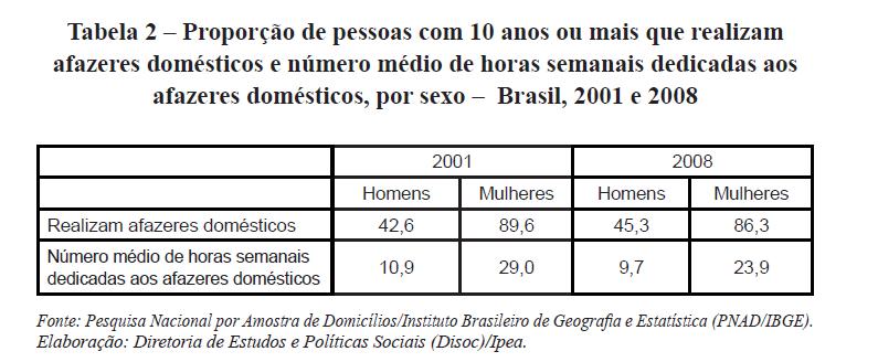 Minimização de custo Ponto E: tangência entre a curva isoquanta e a isocusto. Gasta ti na produção do bem doméstico, o restante do seu tempo (se consome apenas refeição) é gasto no trabalho.