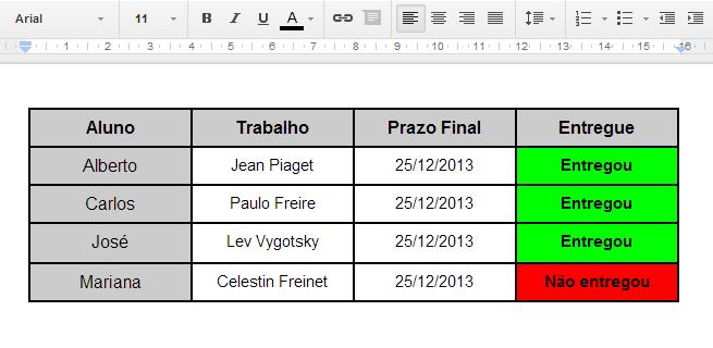 2 MATERIAL E MÉTODOS Visando o uso de ferramentas gratuitas, foram escolhidas as ferramentas de escritório da Google, o Google Docs.