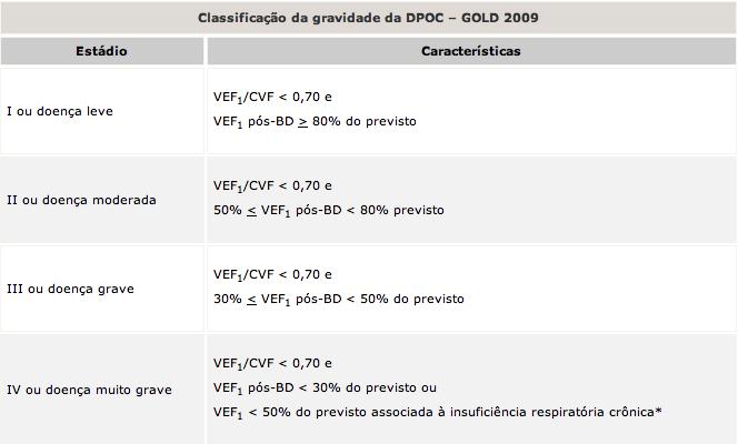 QUESTÃO 5: Quais os principais diagnósticos diferenciais relacionados? QUESTÃO 6: Quais as medidas iniciais a serem tomadas no caso em questão?