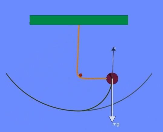 28 Figura 19: Pêndulo Simples interrompido por um prego Fonte: Print screen de experimento virtual construído no Software Algodoo, produzido pela autora Para uma melhor
