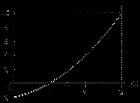 6. UECE. Três partículas A, B e C tê seus ovientos representados por suas posições (x) e função do tepo (t) confore o gráfico. a) 8s, 16 b) 65s, 16 c) 8s, 15 d) 65s, 15 e) 9s, 15 9. UECE 7.