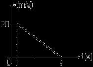 O gráfico da partícula A é ua reta, o da B é ua parábola e o da C é ua senóide. Marque a opção que elhor representa a velocidade de cada partícula e /s, no instante t = 3,s.