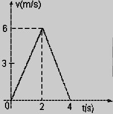 Aula 4 QUEDA LIRE E LANÇAMENTO ERTICAL 1. INTRODUÇÃO: 1.UFC 1997 U objeto se ove ao longo de ua reta. Sua velocidade varia linearente co o tepo, coo ostra o gráfico abaixo.