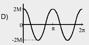 Sendo R = M + N, indique, entre os gráficos abaixo, aquele que pode