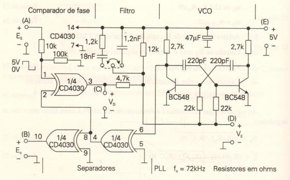 Aplicações: - modulação e demodulação FM; - síntese e multiplicação de frequência; - discriminador de frequência; - sincronização de dados; - conversão tensão-frequência; - FSK-Modems - transmissão