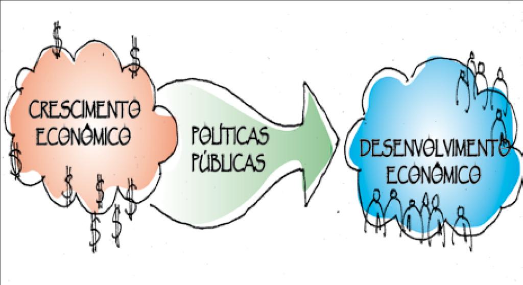 Peculiaridades de constituição Levantamento de objetivos comuns, criando uma pessoa