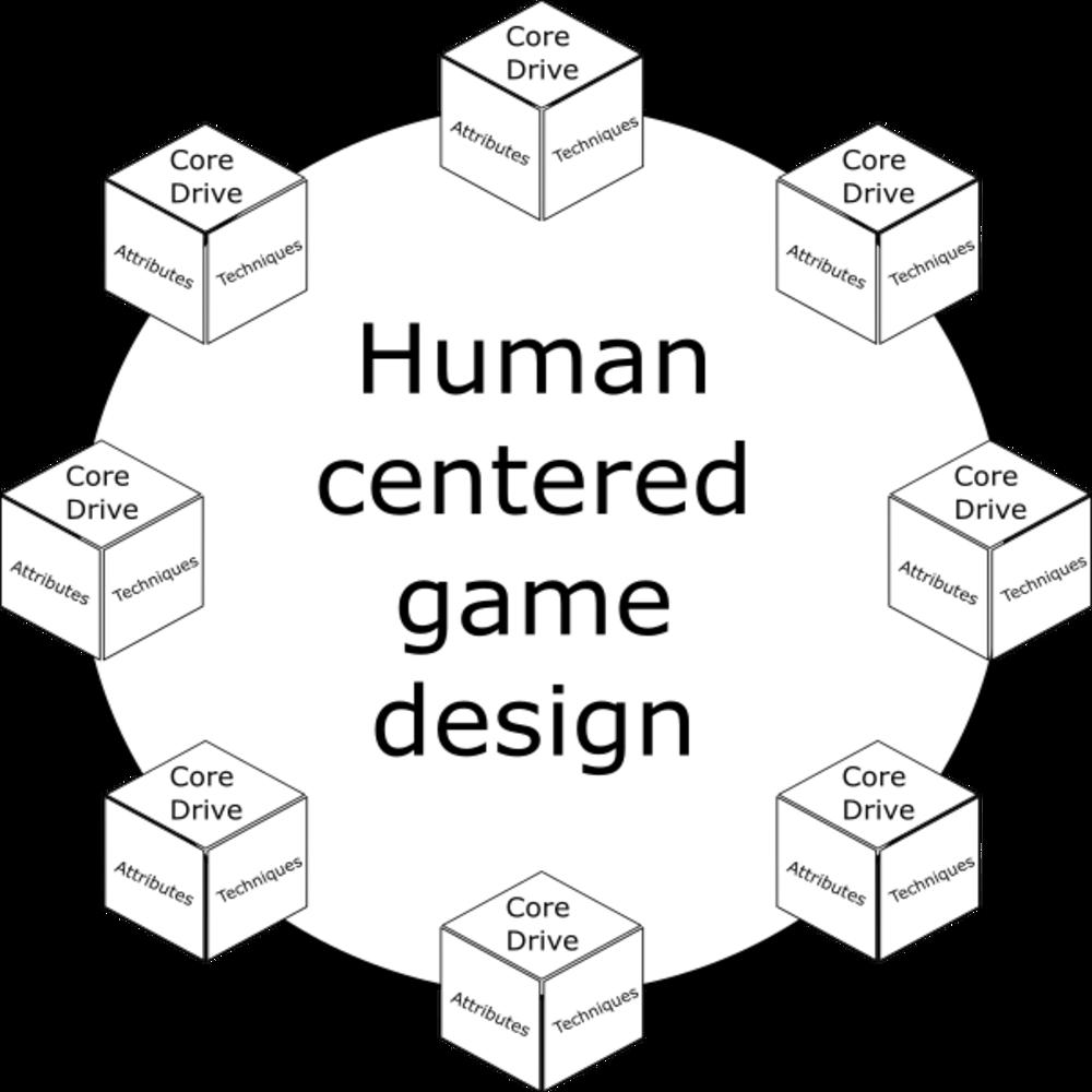 3.2. Construção do Gamifier 45 Figura 10: Composição da Ferramenta.