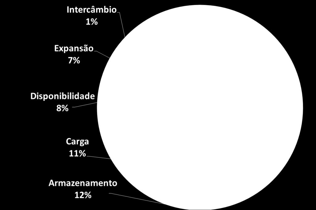 influenciam o PLD (2014 a 2017): 49% das variações