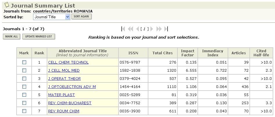 No exemplo escolhido, vamos a lista dos periódicos editados na Roménia e incluídos no JCR.