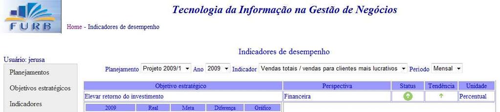 Operacionalidade Indicadores de desempenho Fonte Function