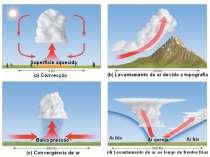 Frontais x Orográficas x Convectivas Frontais x Orográficas x Convectivas Frontais x Orográficas x Convectivas Grandezas que caracterizam as precipitações: Lâmina precipitada; Duração da