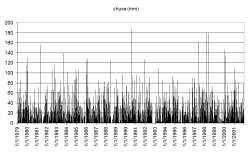 Período de retorno (T): Também conhecido como: Período ou Tempo de recorrência (T); T 1 P É o número médio de anos durante o qual espera-se que a precipitação analisada seja igualada ou superada;