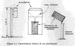 1,5 m obstrução 16/03/2016.