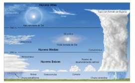 CONCEITOS DE PRECIPITAÇÃO: Variável climática mais importante e representa a alimentação dos sistemas hídricos (Ciclo hidrológico).