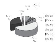 7 GRAFICO DOS PARES DE DESCRITORES ESCOLHIDOS NA QUESTÃO 1 GRÁFICO 2 Dente os pares de itens escolhido pelos professores, dois dos resultados nos chamam atenção.