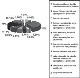 9 GRÁFICO 4 A análise do gráfico 4 permite concluir que: A maioria absoluta dos optantes do aluno B optou pelo par (b,c) na 1ªquestão; A maioria dos optantes do aluno B tem a habilidade de