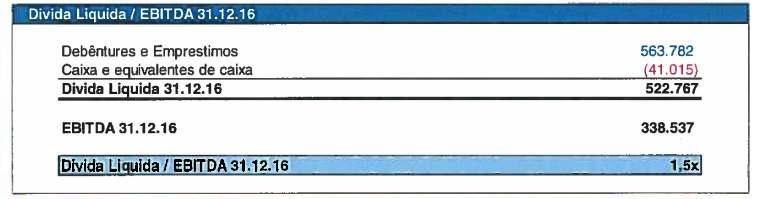 Repactuação: não aplicável; Pagamento dos juros das debêntures realizados no período: conforme item 4 acima; Aquisições e vendas de debêntures efetuadas pela Emissora: não houve. 6.