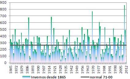 Boletim climatológico da Madeira inverno 2011/2012 CONTEÚDOS DRM - OMF 01 Resumo 02 Resumo das condições meteorológicas 02 Caracterização climática 02 Temperatura do ar 05 Precipitação total 07