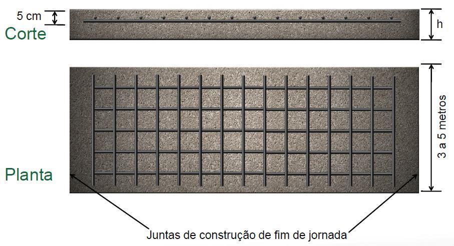 DIMENSIONAMENTO DE PAVIMENTOS RÍGIDOS Pavimentos de concreto com armadura distribuída contínua Não há juntas transversais de retração e