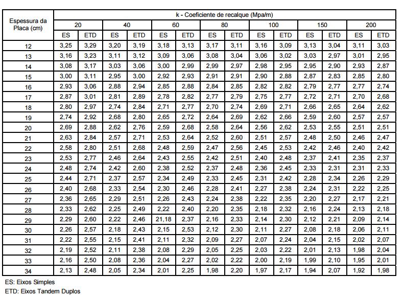 ES e ETD JSP e PCAC (Junta sem barras de