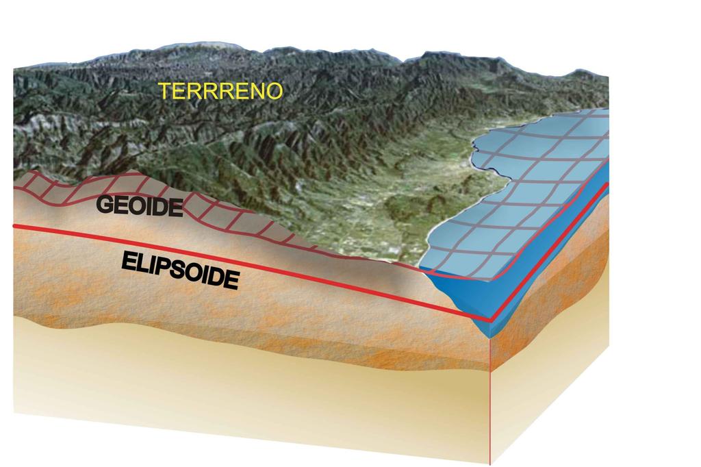 2. REPRESENTAÇÃO DA TERRA 2.1.