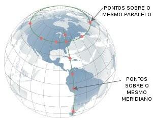 3. SISTEMAS DE COORDENADAS 3.2.