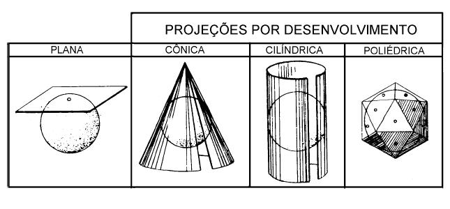 4.CARTOGRAFIA 4.3.