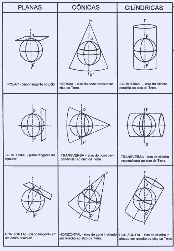 4.CARTOGRAFIA 4.3.