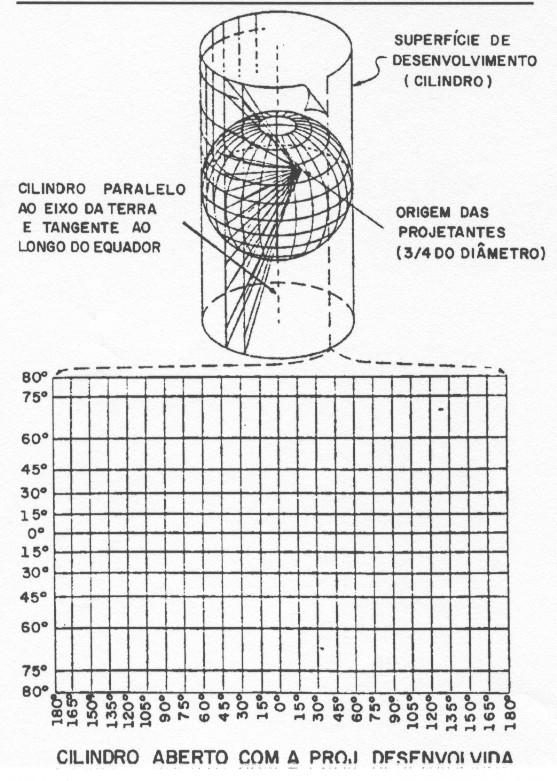 4. CARTOGRAFIA 4.5.