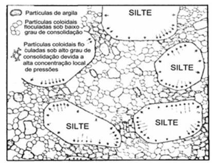 Notas de Aula de Geotecnia I 15 5.2 Constituição mineralógica Partículas dependem do grau de desagregação da rocha matriz.