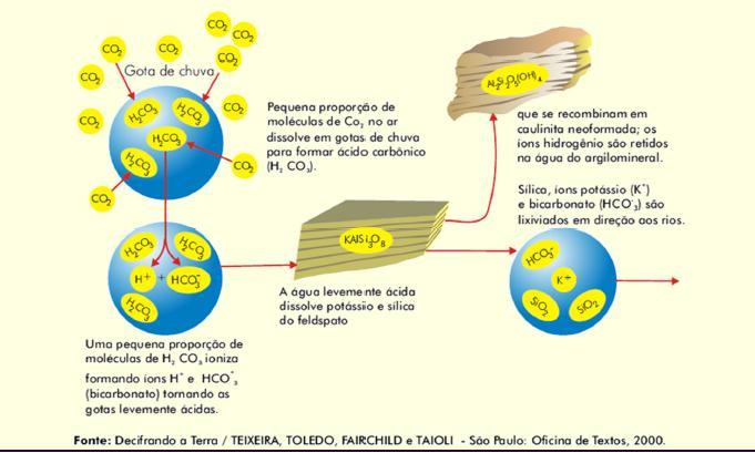 4 Intemperismo