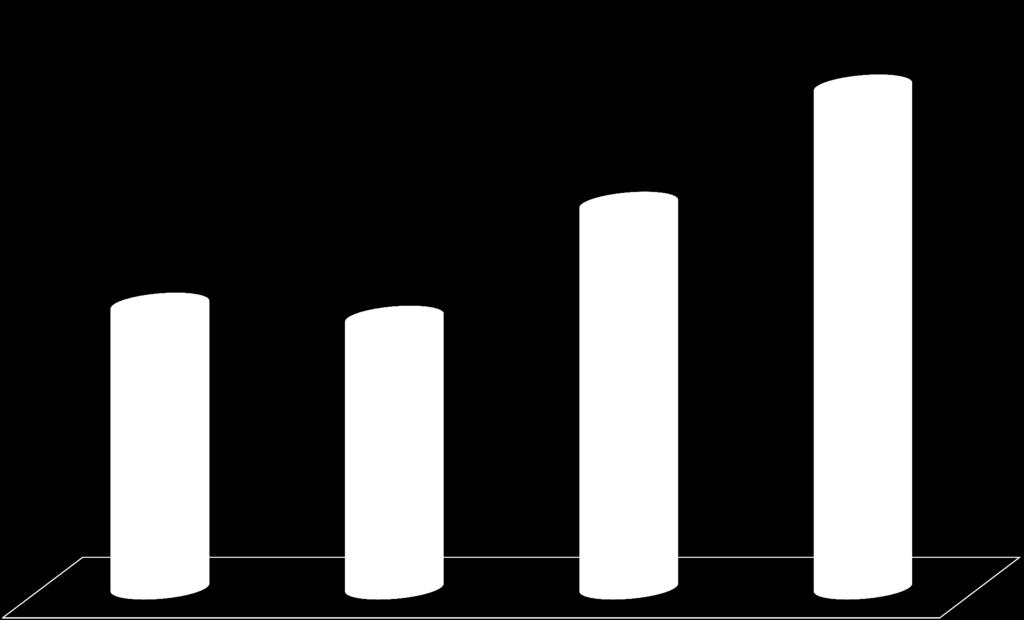 Aumento Real Acumulado 2004-2015 181,2% 102,4% 97,7% 138,9%