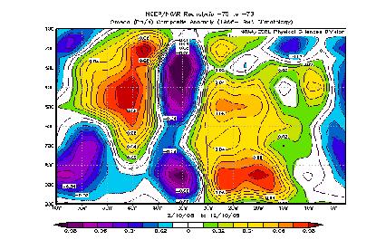 Cnclusões Este estudo apresentou uma análise diagnóstica da atuação de um Complexo Convectivo de Mesoescala (CCM) sobre o norte da Região Nordeste do Brasil nos dias 9 e 10/12/2008.