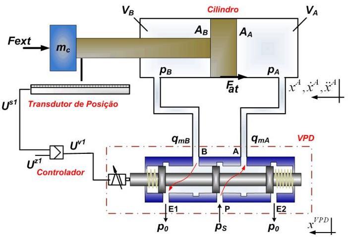 Posicionador Pneumático com utilização de Válvula