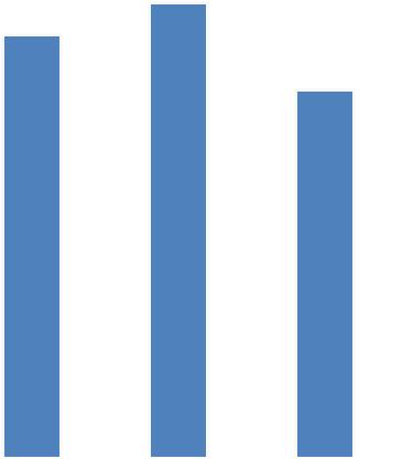 Quanto ao coeficiente de detecção anual de casos novos por 1. habitantes, o MS preconiza os seguintes parâmetros: hiperendêmico (_>4,/1. hab.); muito alto (entre 2, e 39,99 /1. hab.); alto (entre 1, e 19,99/1.