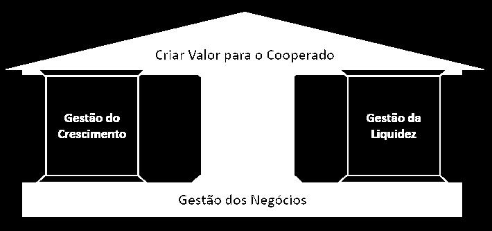 cooperados Fonte: