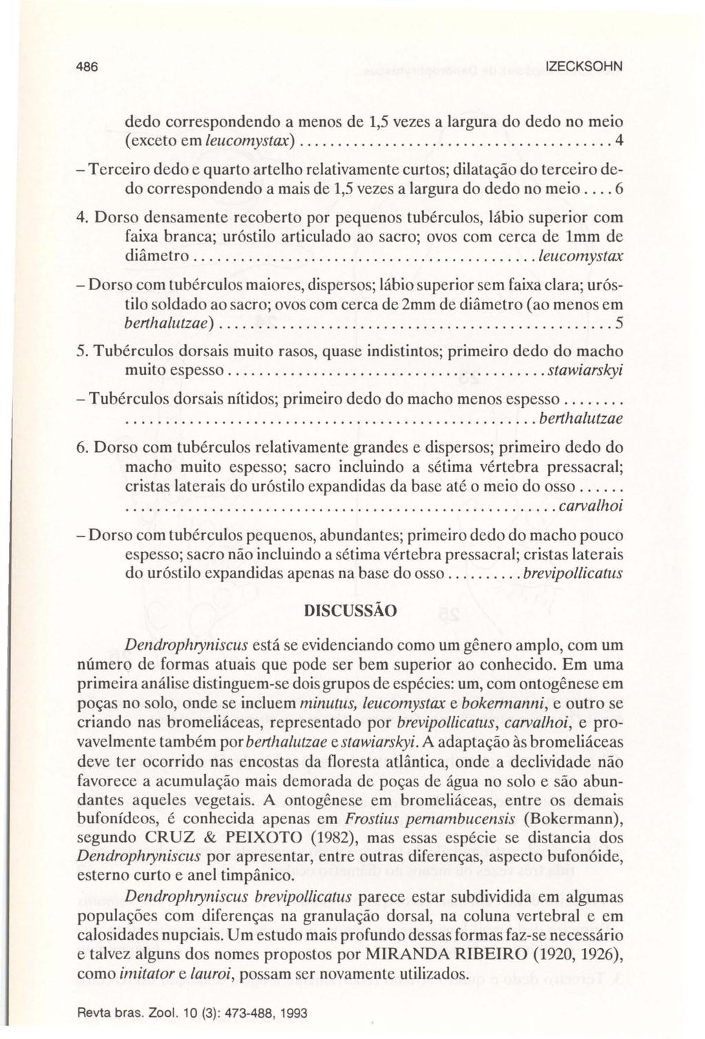 486 IZECKSOHN dedo correspondendo a menos de 1,5 vezes a largura do dedo no meio (exceto em leucomystax).