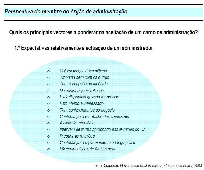 Perspectiva do administrador 1.