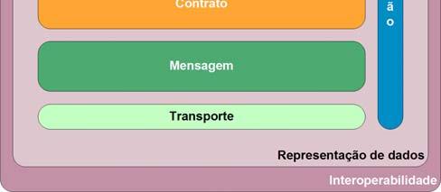 O arranjo gráfico da figura tem significado associado à estrutura da plataforma, que passamos a explicitar de seguida.