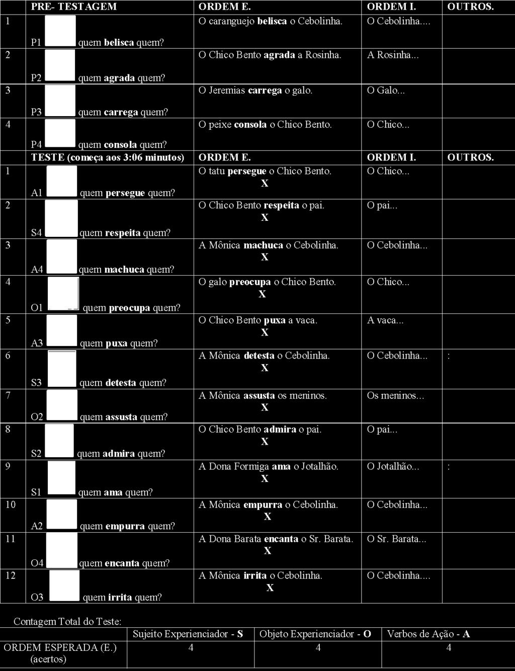 APÊNDICE II Figuras e fichas utilizadas nas atividades Exemplo de ficha amarela: Lista Amarela (9 e 10 anos) controle Data de aplicação do teste: 19 de maio, de